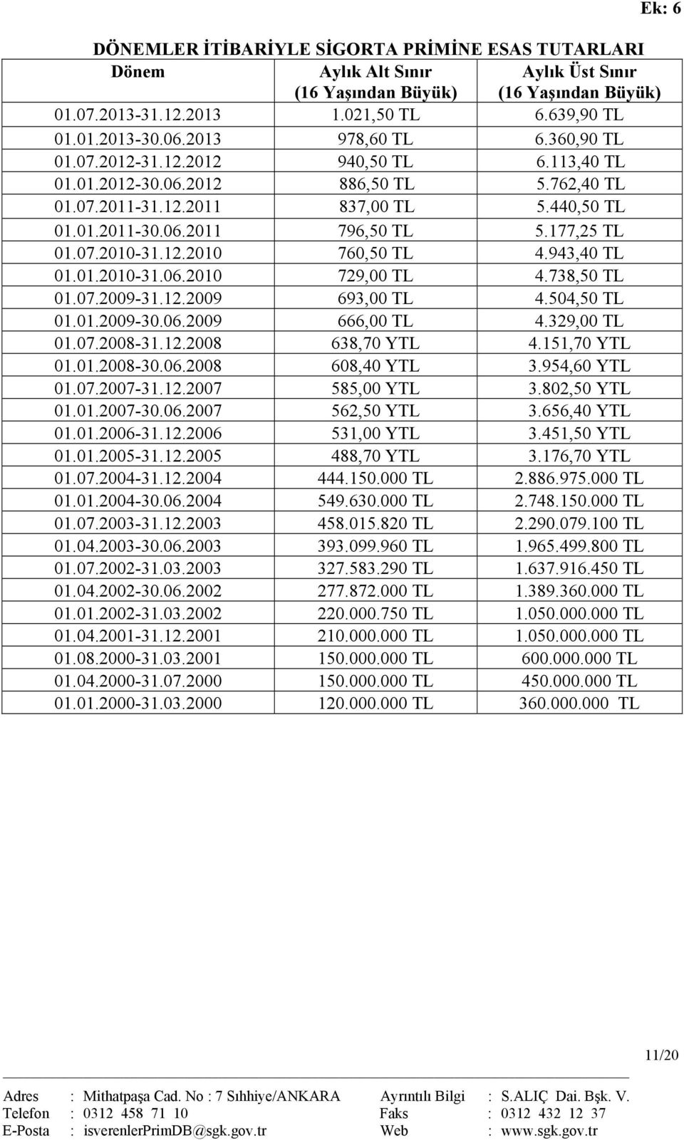 177,25 TL 01.07.2010-31.12.2010 760,50 TL 4.943,40 TL 01.01.2010-31.06.2010 729,00 TL 4.738,50 TL 01.07.2009-31.12.2009 693,00 TL 4.504,50 TL 01.01.2009-30.06.2009 666,00 TL 4.329,00 TL 01.07.2008-31.