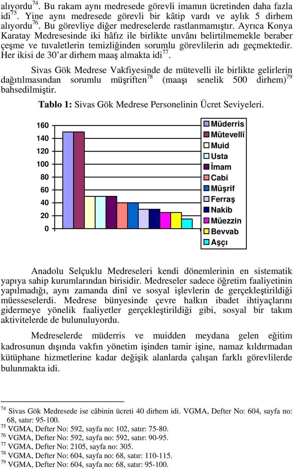 Ayrıca Konya Karatay Medresesinde iki hâfız ile birlikte unvânı belirtilmemekle beraber çeşme ve tuvaletlerin temizliğinden sorumlu görevlilerin adı geçmektedir.