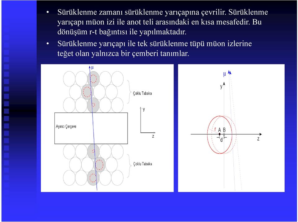 mesafedir. Bu dönüşüm r-t bağıntısı ile yapılmaktadır.