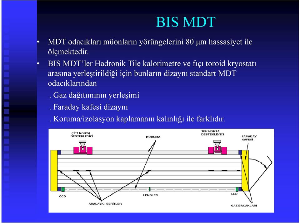 yerleştirildiği için bunların dizaynı standart MDT odacıklarından.