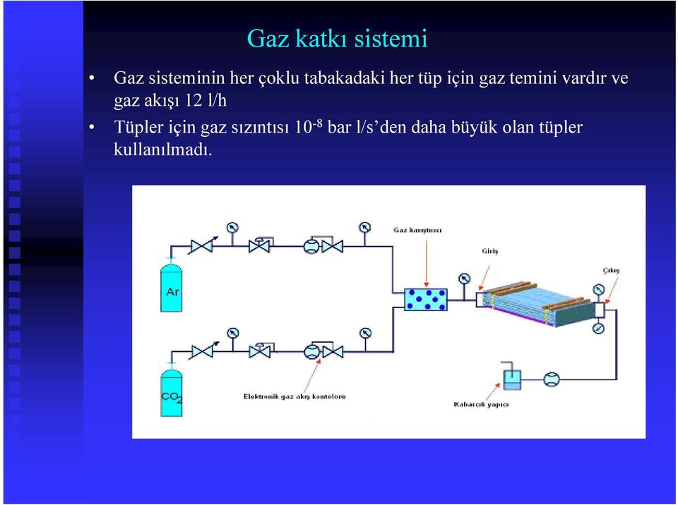 gaz akışı 12 l/h Tüpler için gaz sızıntısı