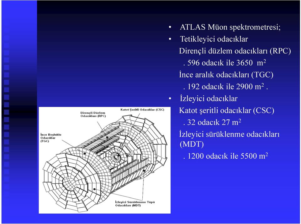 192 odacık ile 2900 m 2.