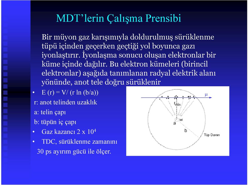 Bu elektron kümeleri (birincil elektronlar) aşağıda tanımlanan radyal elektrik alanı yönünde, anot tele doğru