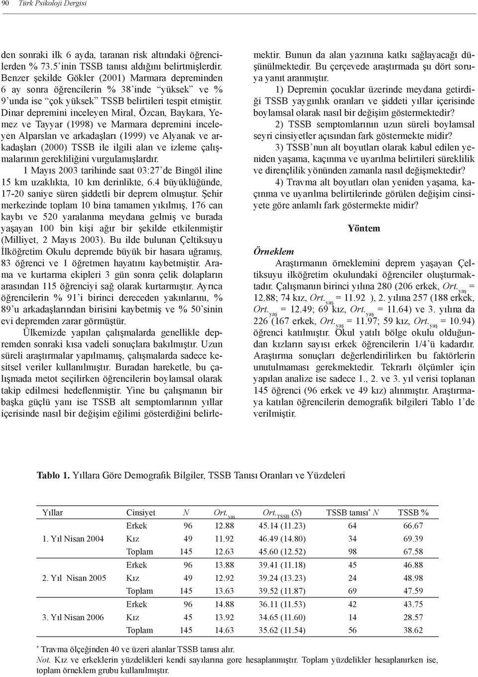 Dinar depremini inceleyen Miral, Özcan, Baykara, Yemez ve Tayyar (1998) ve Marmara depremini inceleyen Alparslan ve arkadaşları (1999) ve Alyanak ve arkadaşları (2000) TSSB ile ilgili alan ve izleme