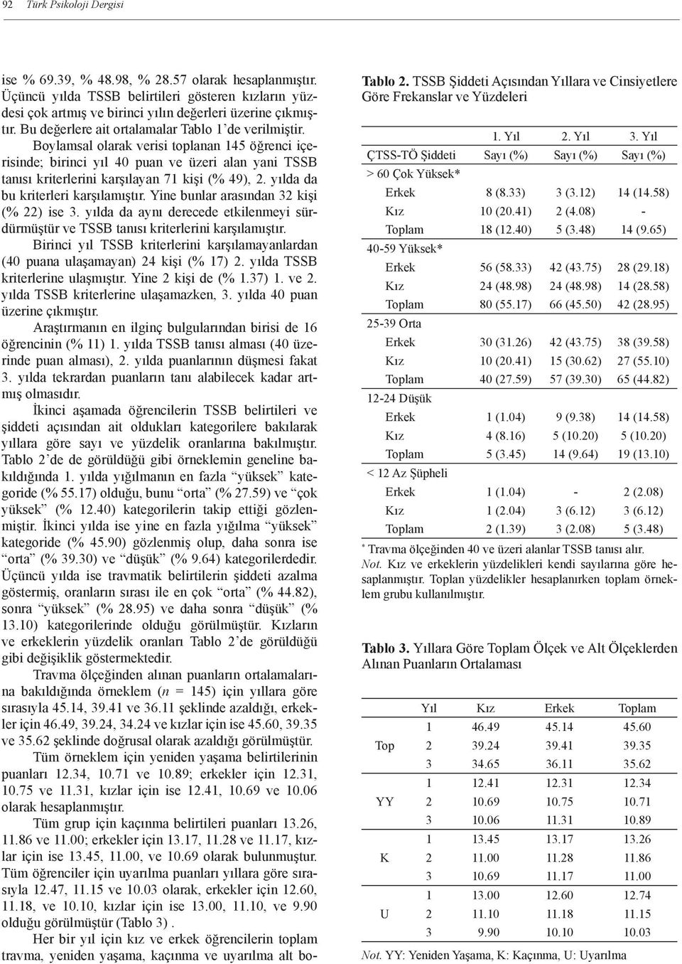 Boylamsal olarak verisi toplanan 145 öğrenci içerisinde; birinci yıl 40 puan ve üzeri alan yani TSSB tanısı kriterlerini karşılayan 71 kişi (% 49), 2. yılda da bu kriterleri karşılamıştır.