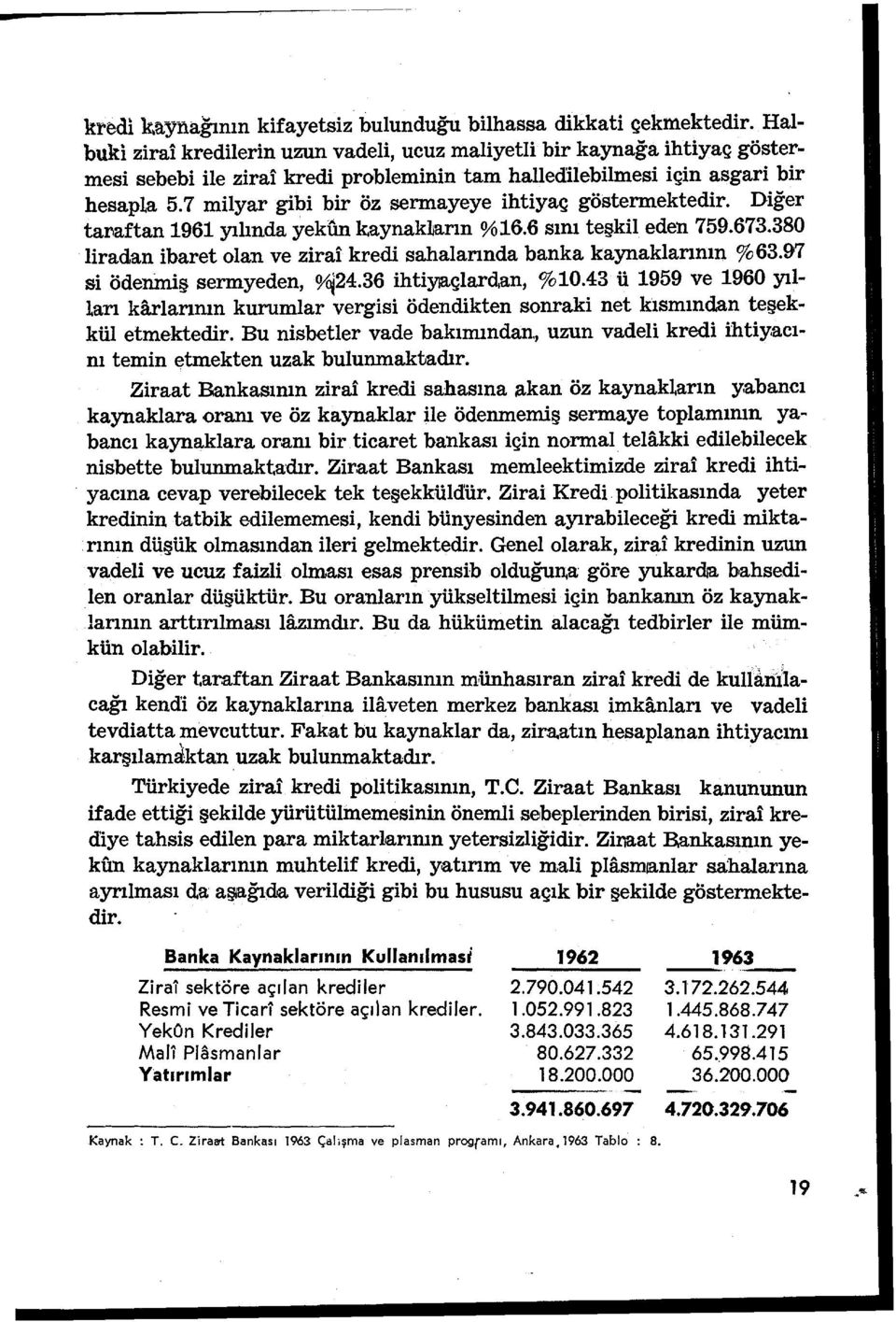 7 milyar gibi bir öz sermayeye ihtiyaç göstermektedir. Diğer tal'aftan 1961 yılında yeku.n kaynakların %16.6 sını teşkil eden 759.673.