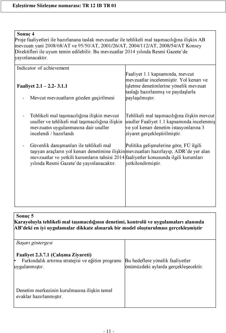 1 kapsamında, mevcut mevzuatlar incelenmiştir. Yol kenarı ve işletme denetimlerine yönelik mevzuat taslağı hazırlanmış ve paydaşlarla paylaşılmıştır.