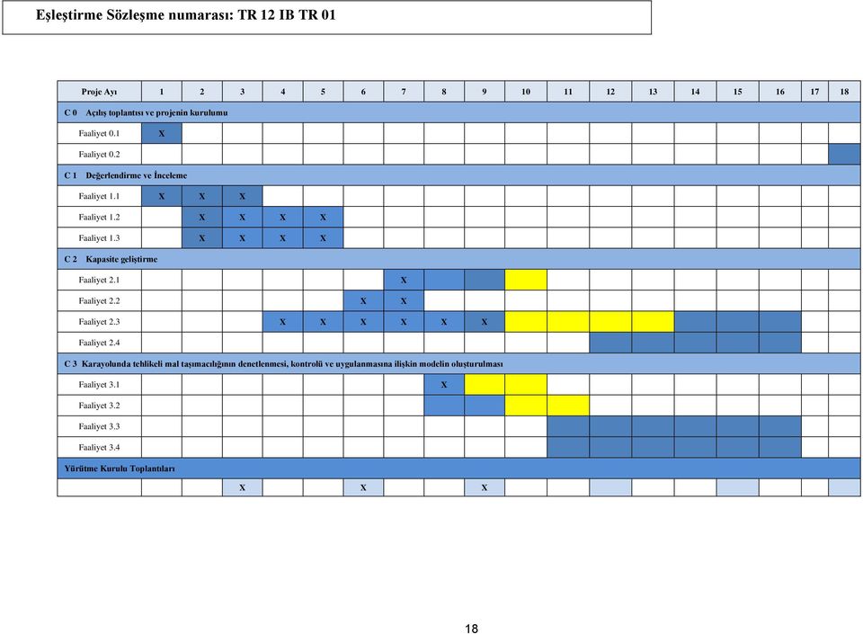 1 X Faaliyet 2.2 X X Faaliyet 2.3 X X X X X X Faaliyet 2.