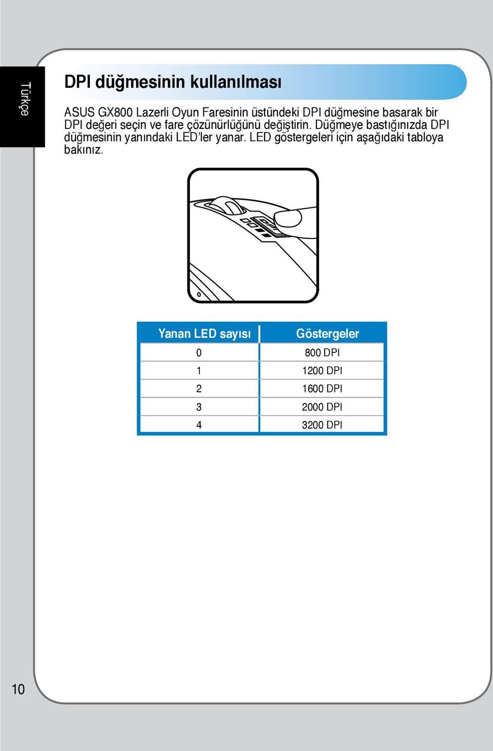 Düğmeye bastığınızda DPI düğmesinin yanındaki LED ler yanar.