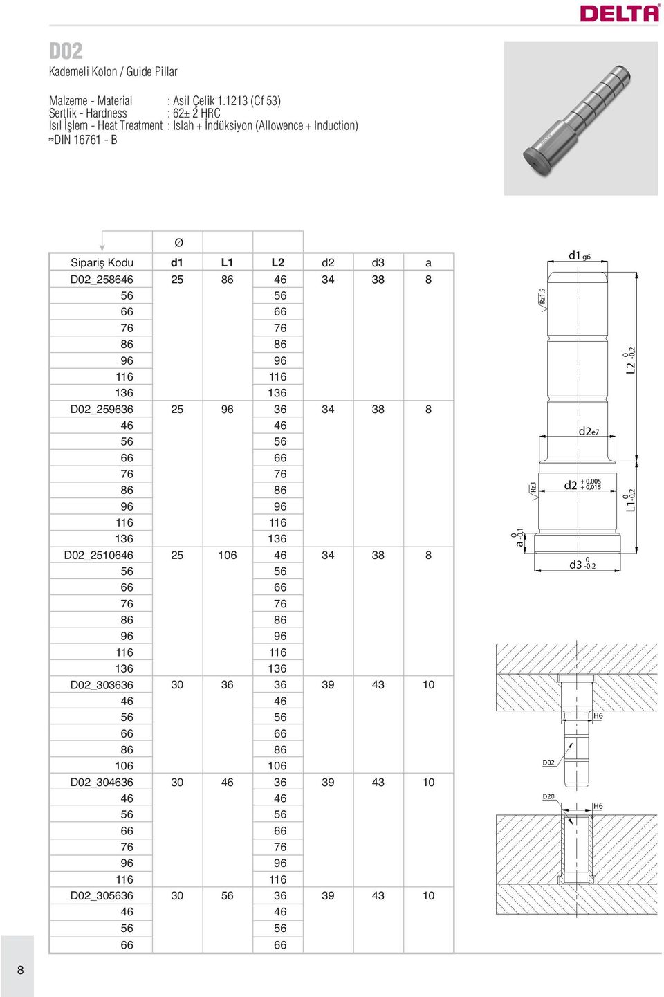 ndüksiyon (Allowence + Induction) DIN 161 - B Sipariş Kodu d1 L1 L2 d2 d3 a D02_25 1