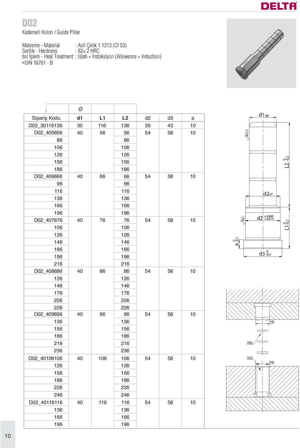 - B Sipariş Kodu d1 L1 L2 d2 d3 a D02_301 30 1 39 43 10 D02_ 126 1 1 D02_ 1 1 1 D02_ 126 1 1 1 216 D02_ 126 1 1 206 226 D02_