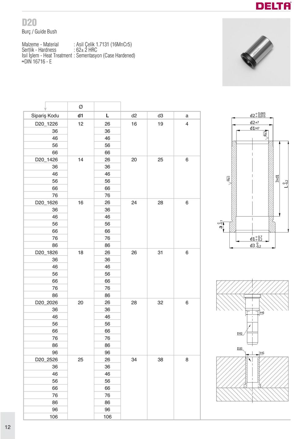 Sementasyon (Case Hardened) DIN 16716 - E 12 Sipariş Kodu d1 L d2 d3 a D20_1226 12