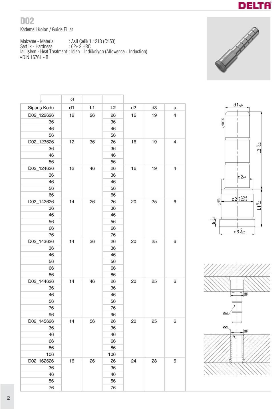 Induction) DIN 161 - B Sipariş Kodu d1 L1 L2 d2 d3 a D02_122626 D02_1226 D02_1226 D02_142626 D02_1426