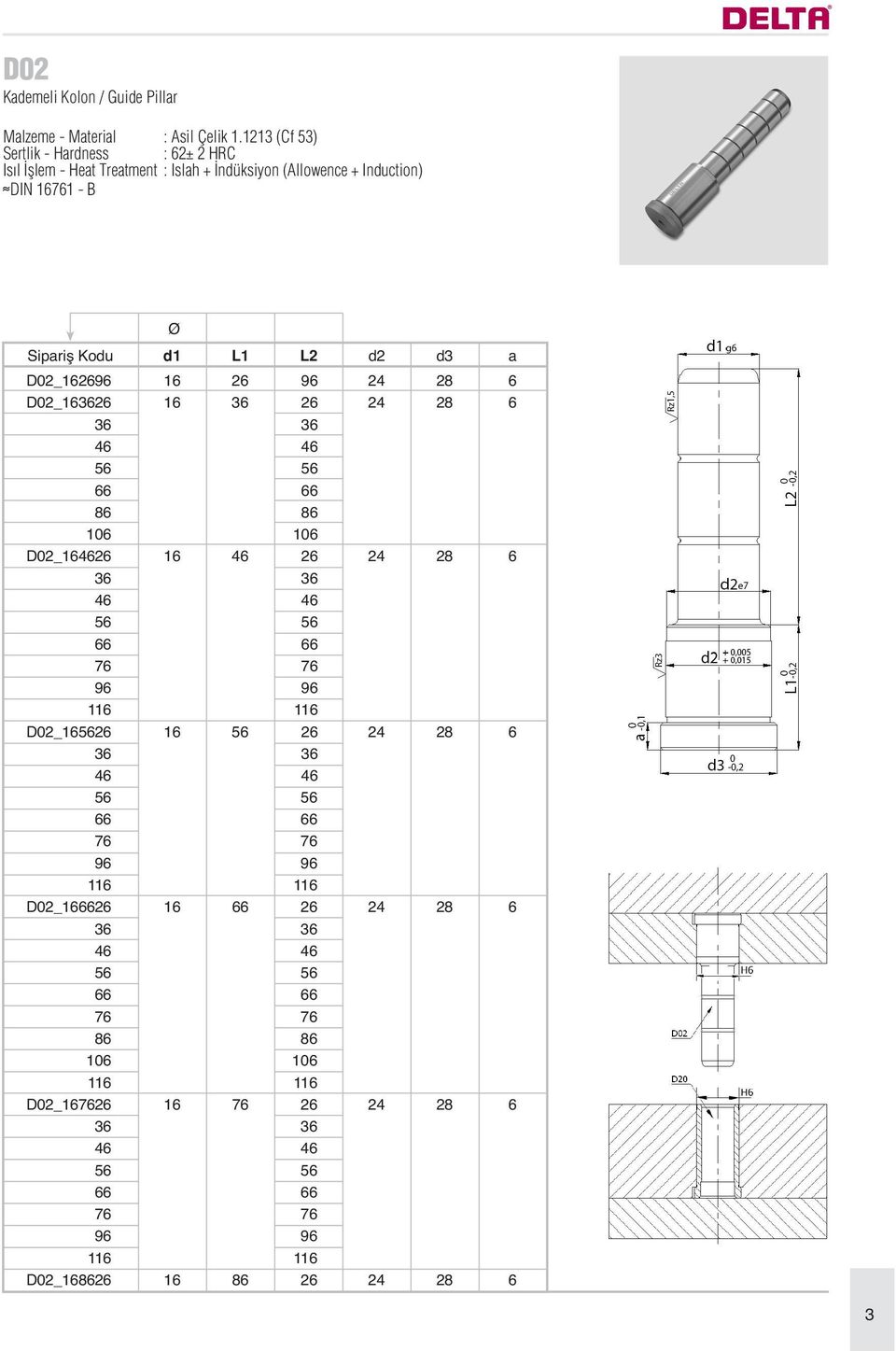 (Allowence + Induction) DIN 161 - B Sipariş Kodu d1 L1 L2 d2 d3 a D02_1626 D02_1626 D02_1626