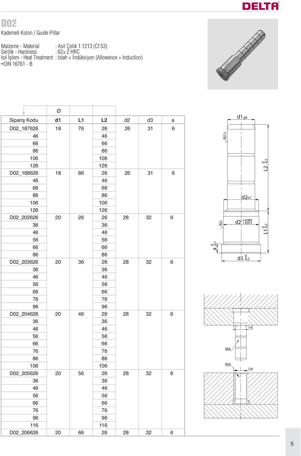 + Induction) DIN 161 - B Sipariş Kodu d1 L1 L2 d2 d3 a D02_1826 18 26 26 31 6 126 D02_1826 126