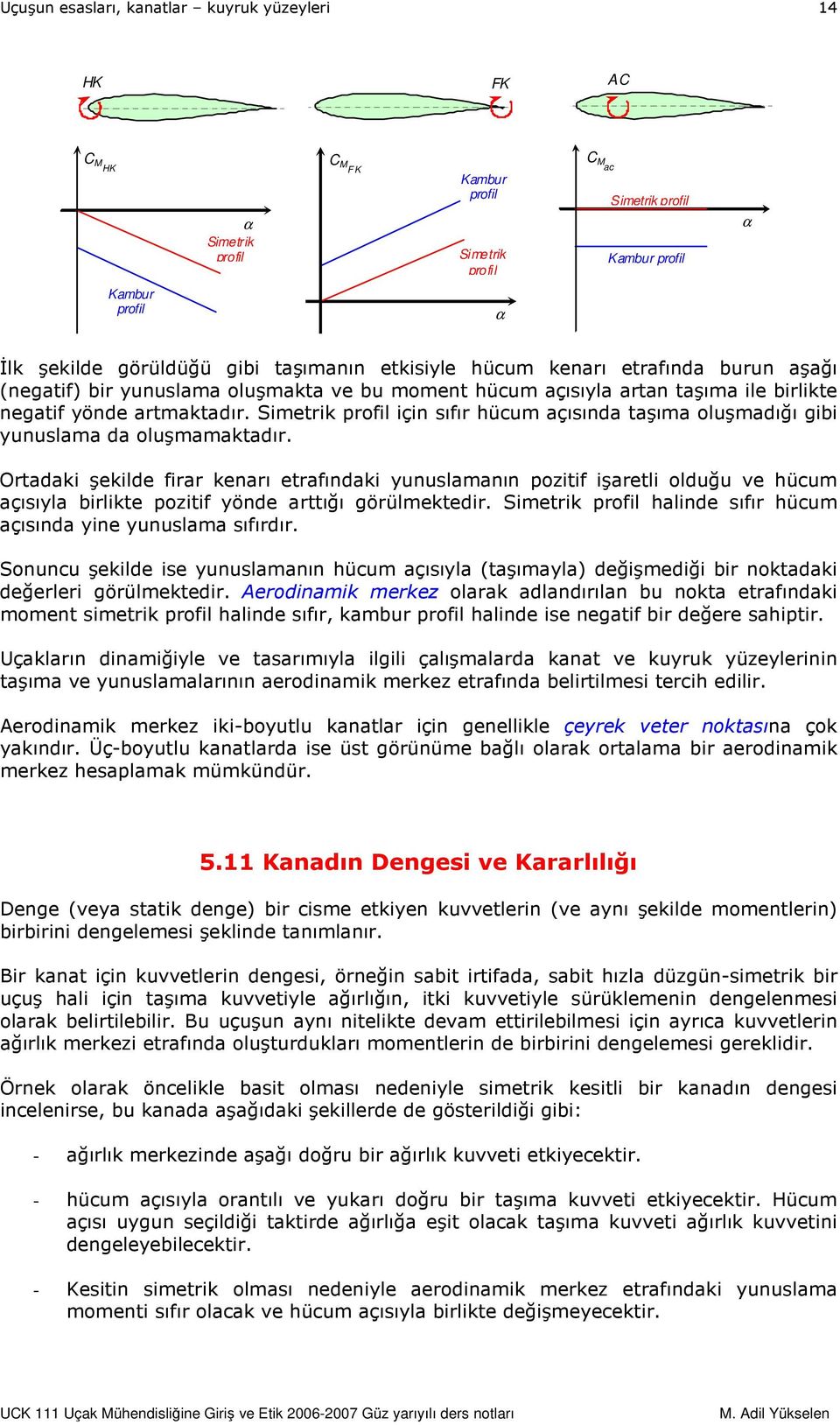 Simetrik profil için sıfır hücum açısında taşıma oluşmadığı gibi yunuslama da oluşmamaktadır.