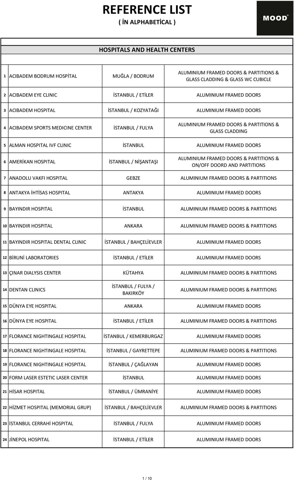 ANTAKYA İHTİSAS HOSPITAL ANTAKYA 9 BAYINDIR HOSPITAL İSTANBUL 10 BAYINDIR HOSPITAL ANKARA 11 BAYINDIR HOSPITAL DENTAL CLINIC İSTANBUL / BAHÇELİEVLER 12 BİRUNİ LABORATORIES İSTANBUL / ETİLER 13 ÇINAR