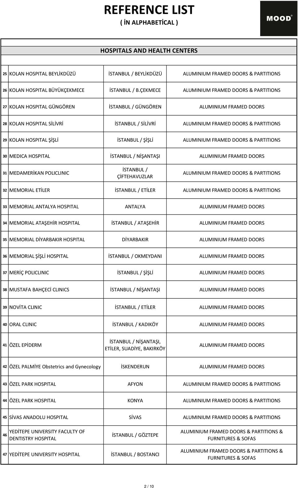 POLICLINIC İSTANBUL / ÇİFTEHAVUZLAR 32 MEMORIAL ETİLER İSTANBUL / ETİLER 33 MEMORIAL ANTALYA HOSPITAL ANTALYA 34 MEMORIAL ATAŞEHİR HOSPITAL İSTANBUL / ATAŞEHİR 35 MEMORIAL DİYARBAKIR HOSPITAL