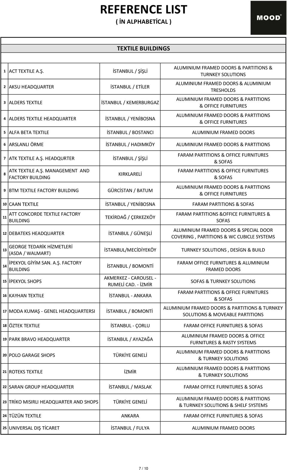 FURNITURES & OFFICE FURNITURES 5 ALFA BETA TEXTILE İSTANBUL / BOSTANCI 6 ARSLANLI ÖRME İSTANBUL / HADIMKÖY 7 ATK TEXTILE A.Ş.
