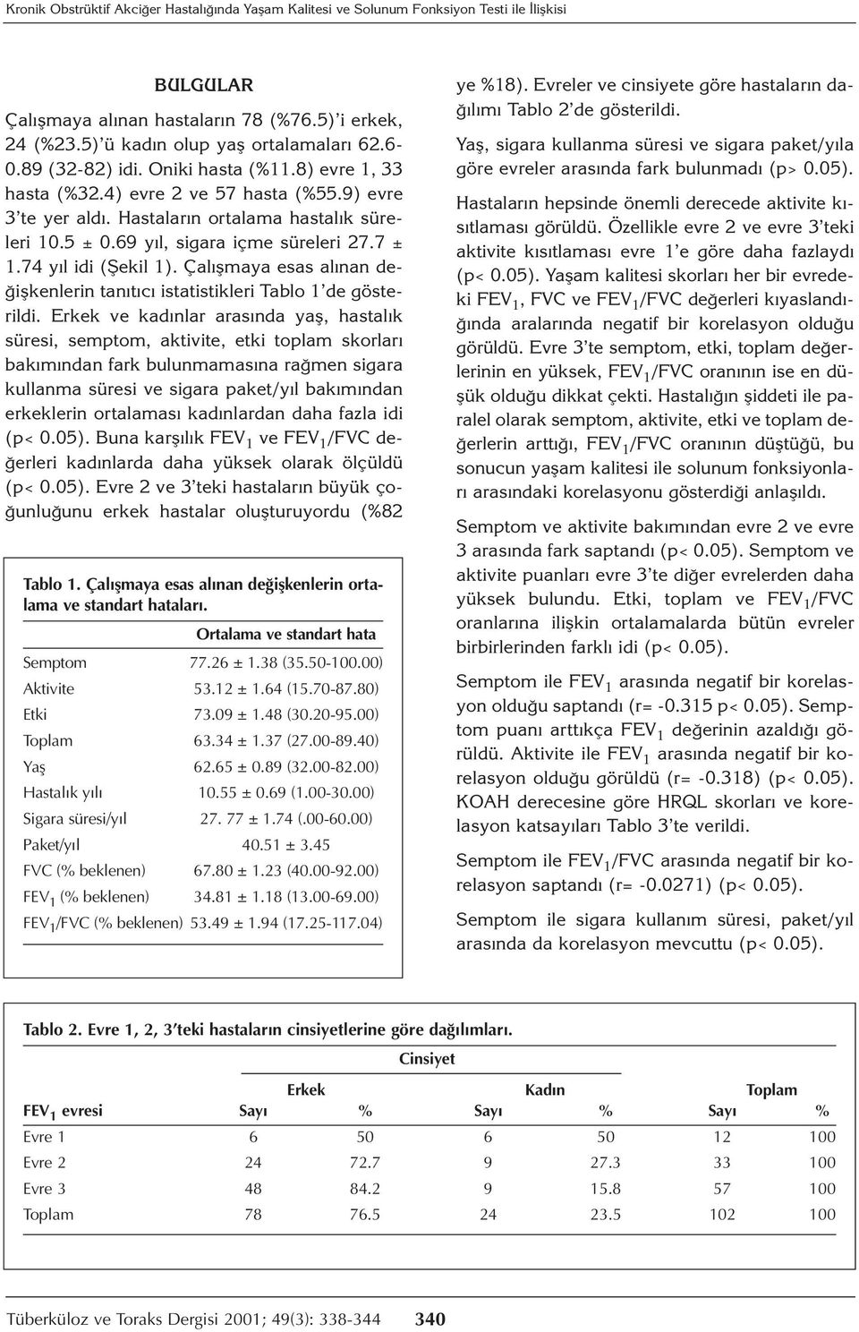 74 yıl idi (Şekil 1). Çalışmaya esas alınan değişkenlerin tanıtıcı istatistikleri Tablo 1 de gösterildi.