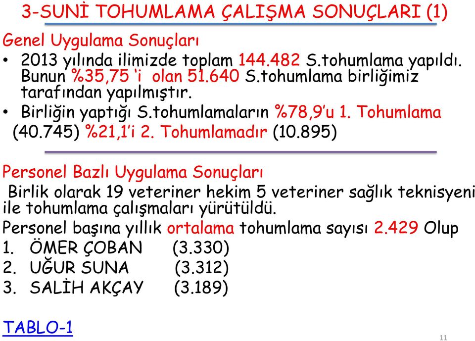 745) %21,1 i 2. Tohumlamadır (10.