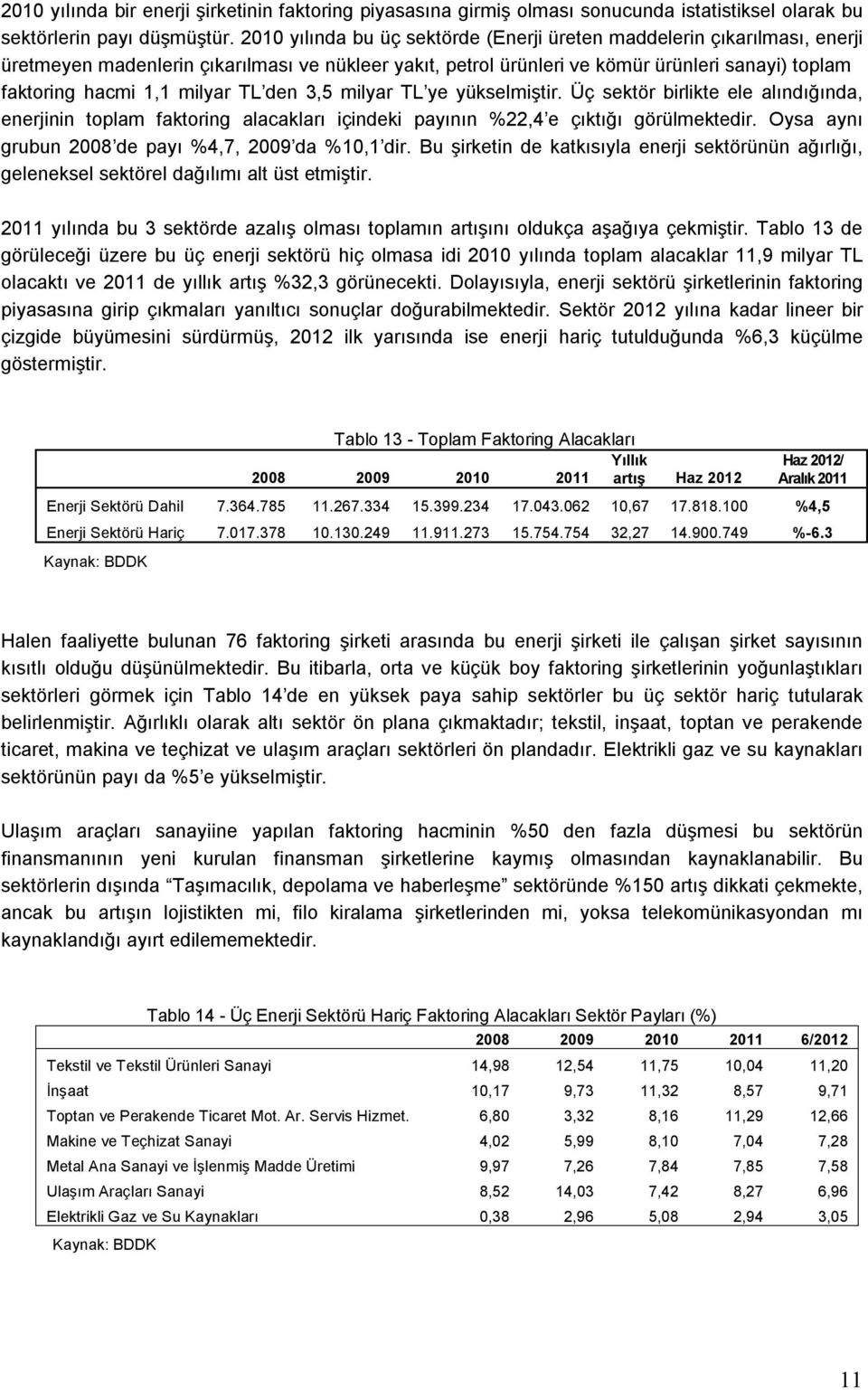 milyar TL den 3,5 milyar TL ye yükselmiştir. Üç sektör birlikte ele alındığında, enerjinin toplam faktoring alacakları içindeki payının %22,4 e çıktığı görülmektedir.