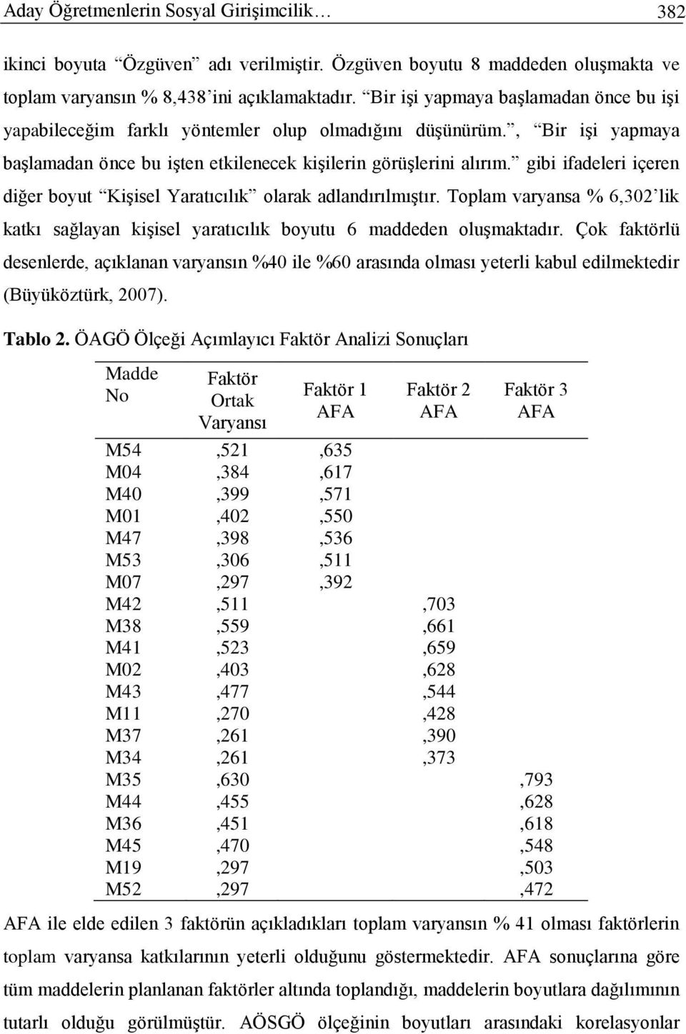 gibi ifadeleri içeren diğer boyut Kişisel Yaratıcılık olarak adlandırılmıştır. Toplam varyansa % 6,302 lik katkı sağlayan kişisel yaratıcılık boyutu 6 maddeden oluşmaktadır.