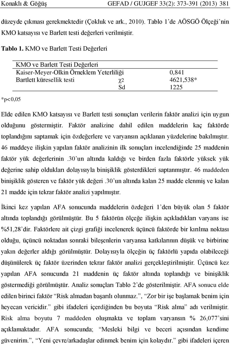 KMO ve Barlett Testi Değerleri *p<0,05 KMO ve Barlett Testi Değerleri Kaiser-Meyer-Olkin Örneklem Yeterliliği 0,841 Bartlett küresellik testi χ2 4621,538* Sd 1225 Elde edilen KMO katsayısı ve Barlett