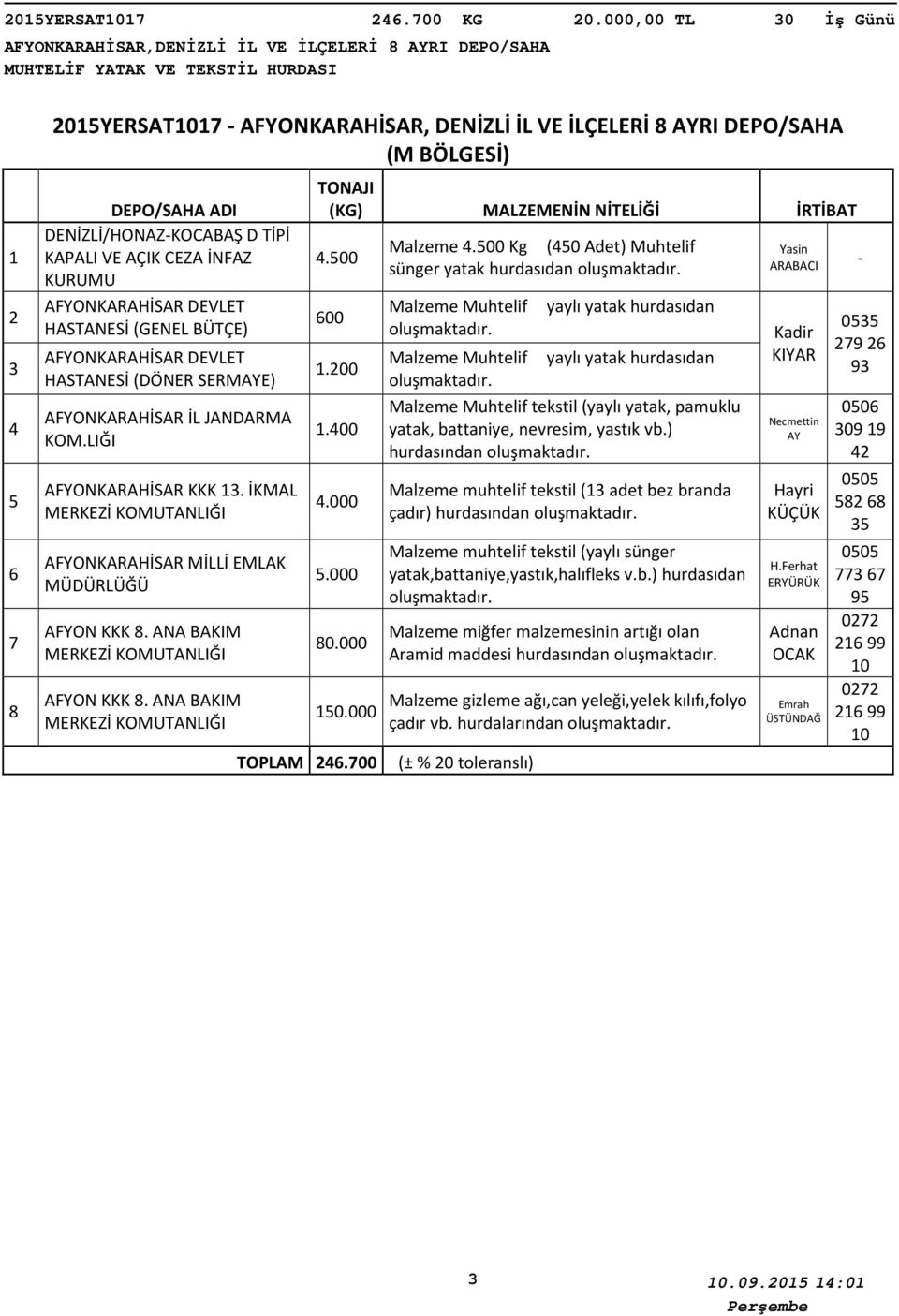 CEZA İNFAZ KURUMU AFYONKARAHİSAR DEVLET HASTANESİ (GENEL BÜTÇE) AFYONKARAHİSAR DEVLET HASTANESİ (DÖNER SERMAYE) AFYONKARAHİSAR İL JANDARMA AFYONKARAHİSAR KKK.