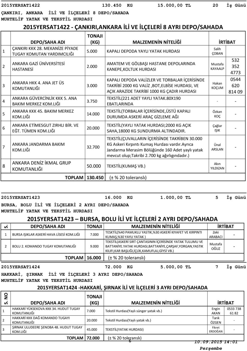 VE EĞT. TÜMEN ANKARA JANDARMA BAKIM ANKARA DENİZ İKMAL GRUP.000 KAPALI DEPODA YAYLI YATAK HURDASI.000.000.0.000 0.000.00 TOPLAM 0.