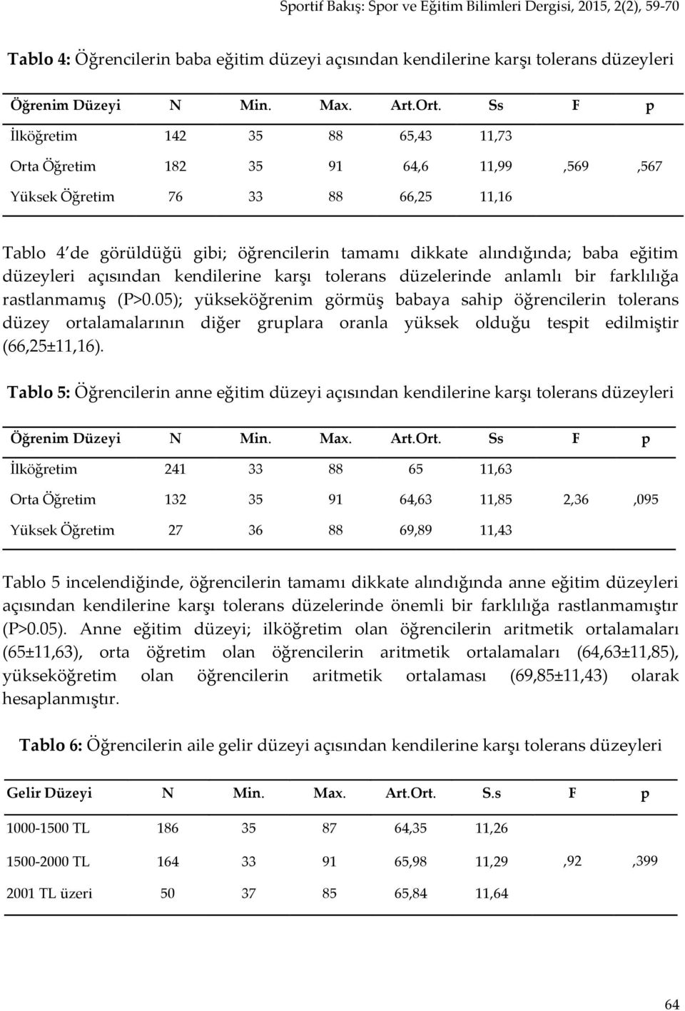 düzeyleri açısından kendilerine karşı tolerans düzelerinde anlamlı bir farklılığa rastlanmamış (P>0.