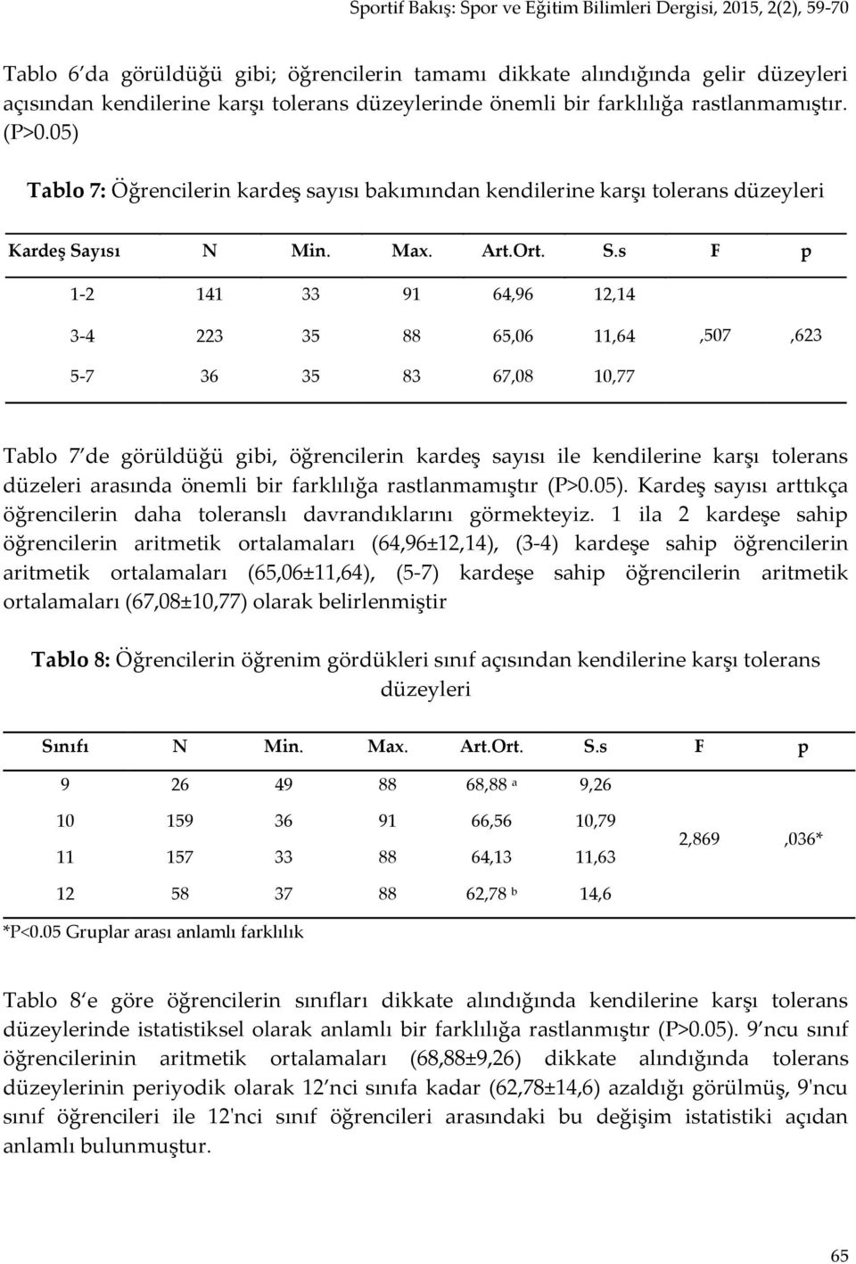 yısı N Min. Max. Art.Ort. S.