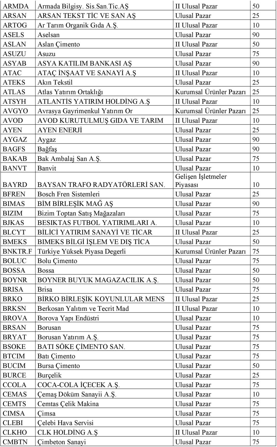 Ulusal Pazar 25 ARTOG Ar Tarım Organik Gıda A.Ş.