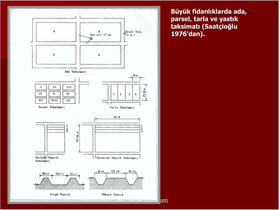 ve yastık taksimatı