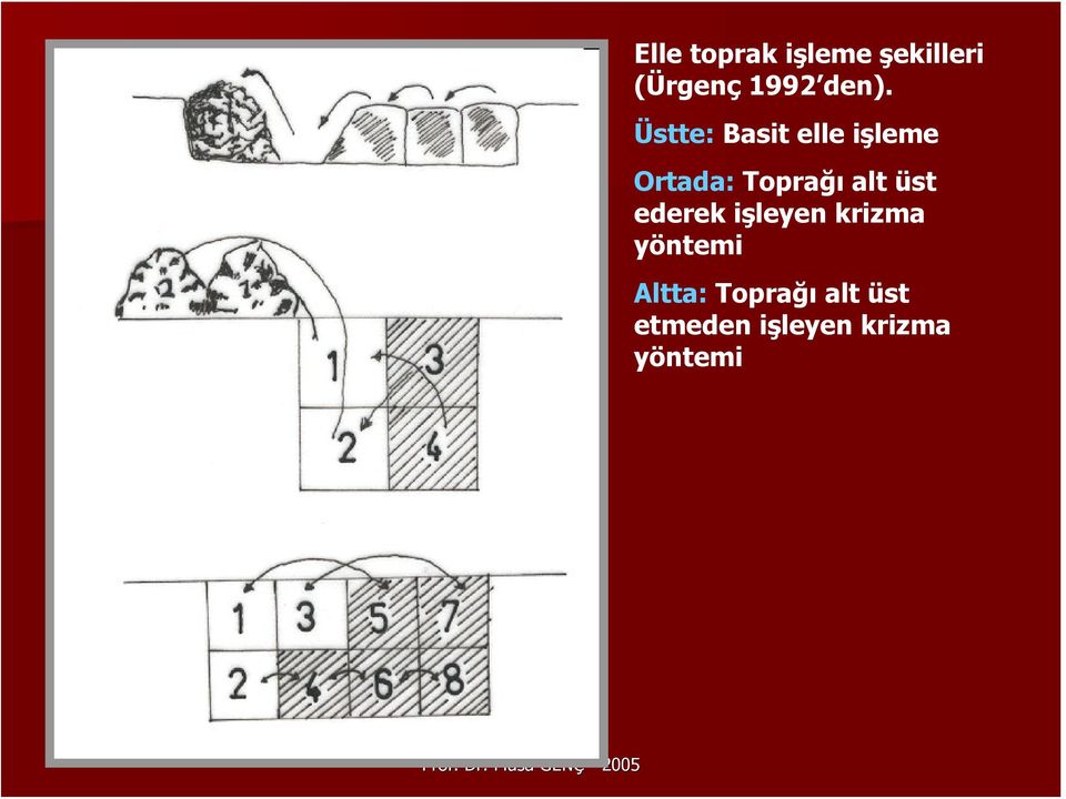 Toprağı alt üst ederek işleyen krizma