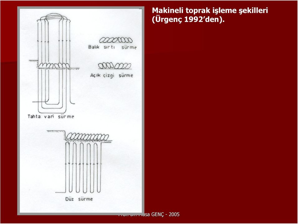 işleme