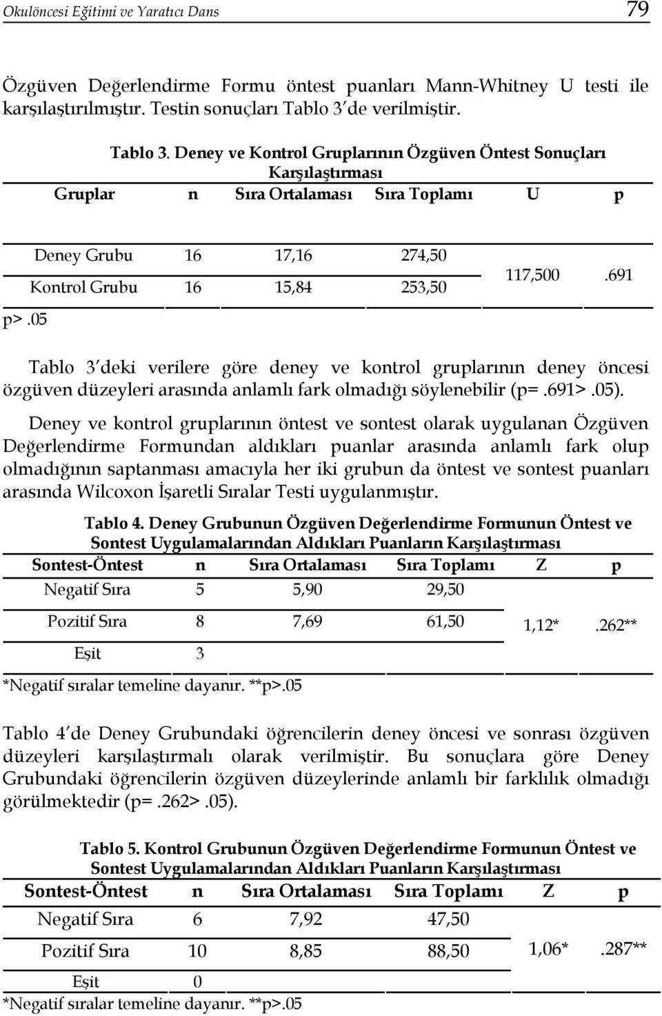05 Deney Grubu 16 17,16 274,50 Kontrol Grubu 16 15,84 253,50 117,500.