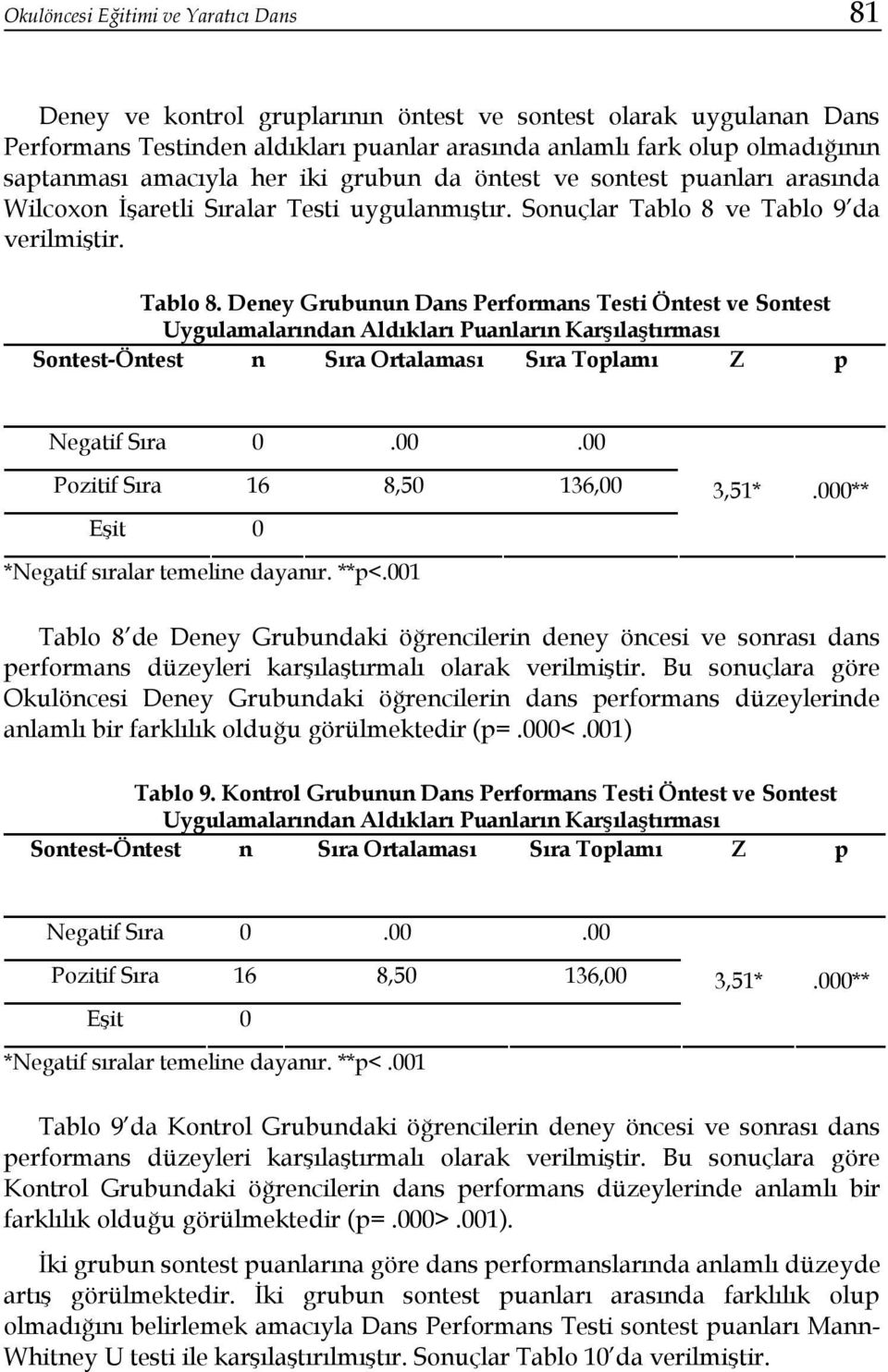 ve Tablo 9 da verilmiştir. Tablo 8.