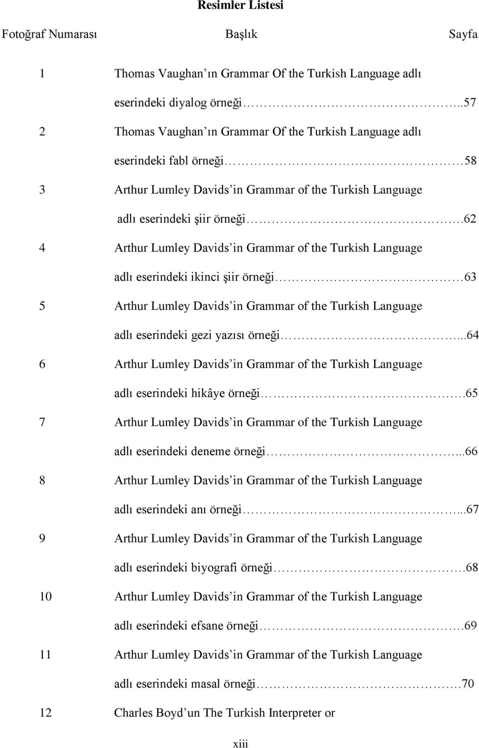 62 4 Arthur Lumley Davids in Grammar of the Turkish Language adlı eserindeki ikinci şiir örneği 63 5 Arthur Lumley Davids in Grammar of the Turkish Language adlı eserindeki gezi yazısı örneği.