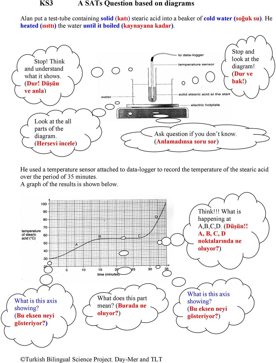 (Anlamadınsa soru sor) He used a temperature sensor attached to data-logger to record the temperature of the stearic acid over the period of 35 minutes. A graph of the results is shown below. Think!