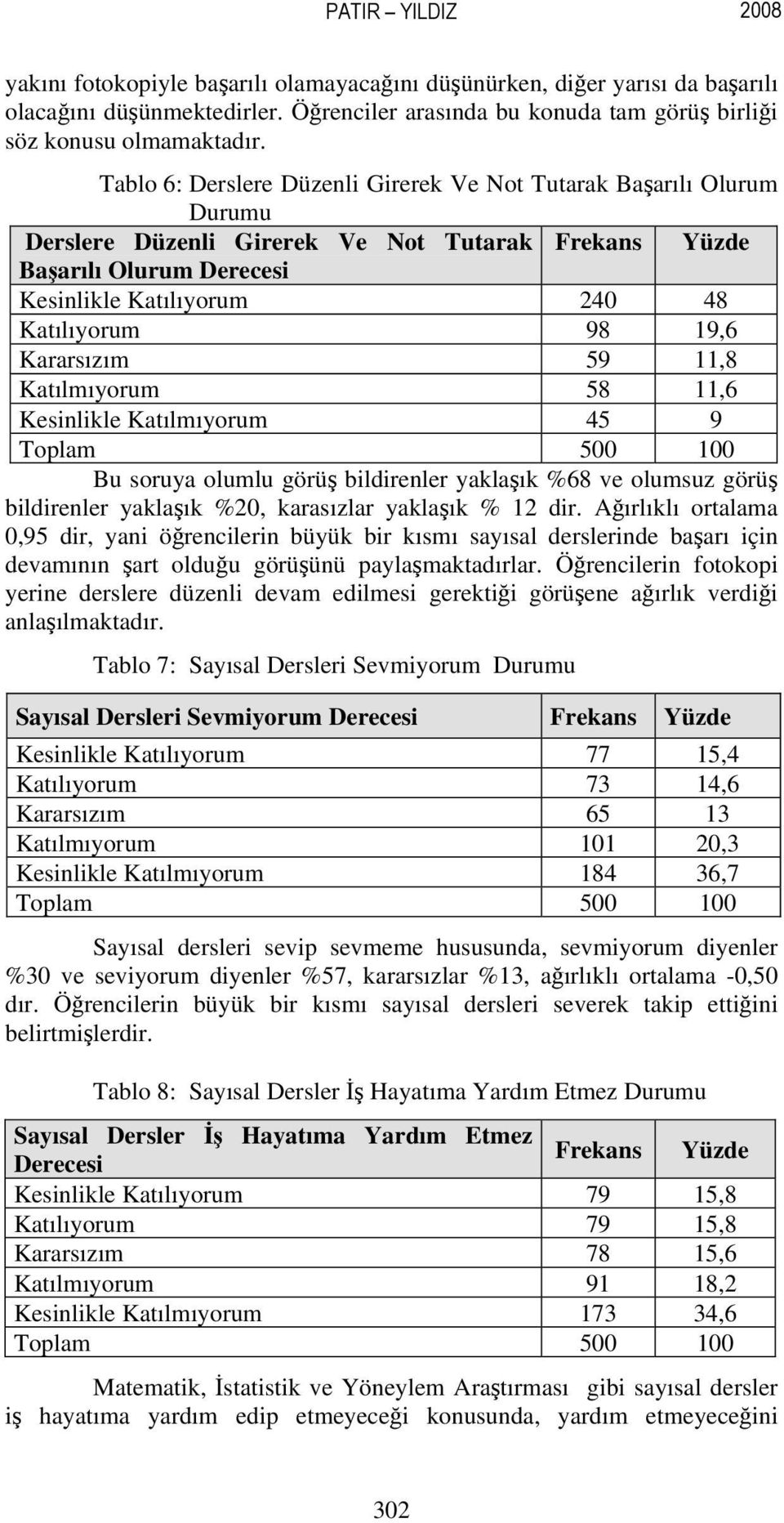 19,6 Kararsızım 59 11,8 Katılmıyorum 58 11,6 Kesinlikle Katılmıyorum 45 9 Bu soruya olumlu görüş bildirenler yaklaşık %68 ve olumsuz görüş bildirenler yaklaşık %20, karasızlar yaklaşık % 12 dir.