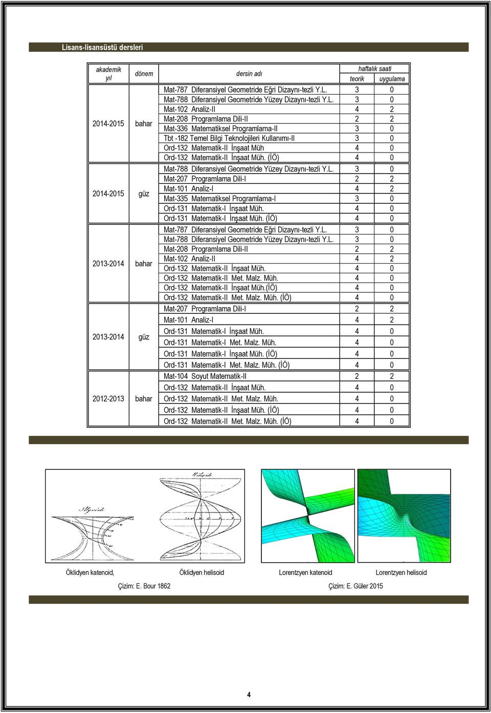 3 0 Mat-788 Diferansiyel Geometride Yüzey Dizaynı-tezli Y.L.