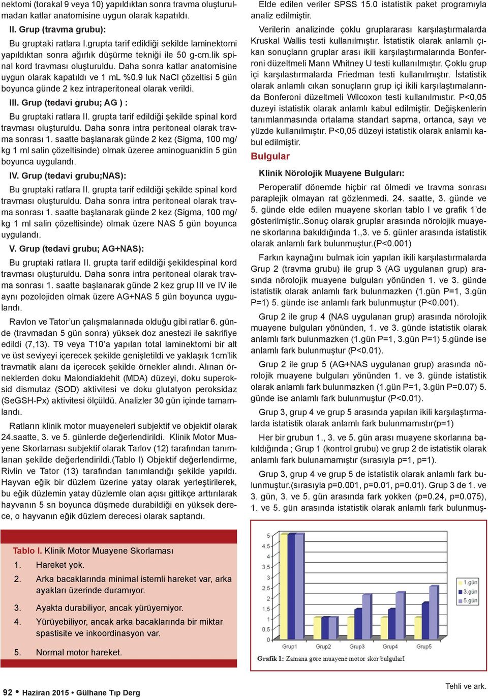 9 luk NaCl çözeltisi 5 gün boyunca günde 2 kez intraperitoneal olarak verildi. III. Grup (tedavi grubu; AG ) : Bu gruptaki ratlara II. grupta tarif edildiği şekilde spinal kord travması oluşturuldu.