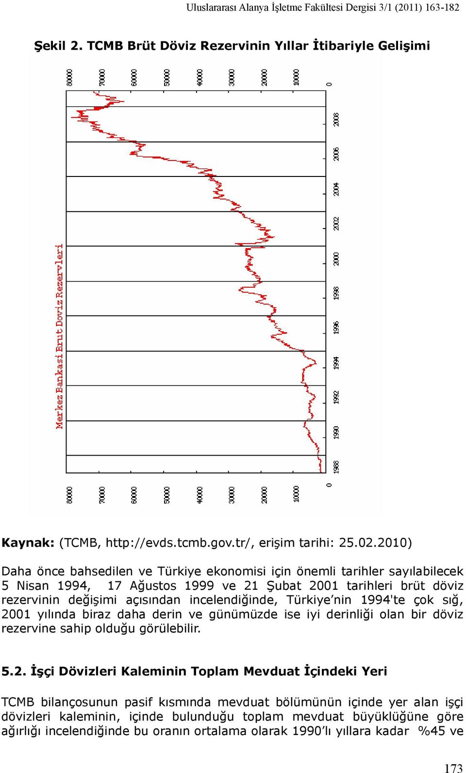 Türkiye nin 1994'te çok sığ, 20