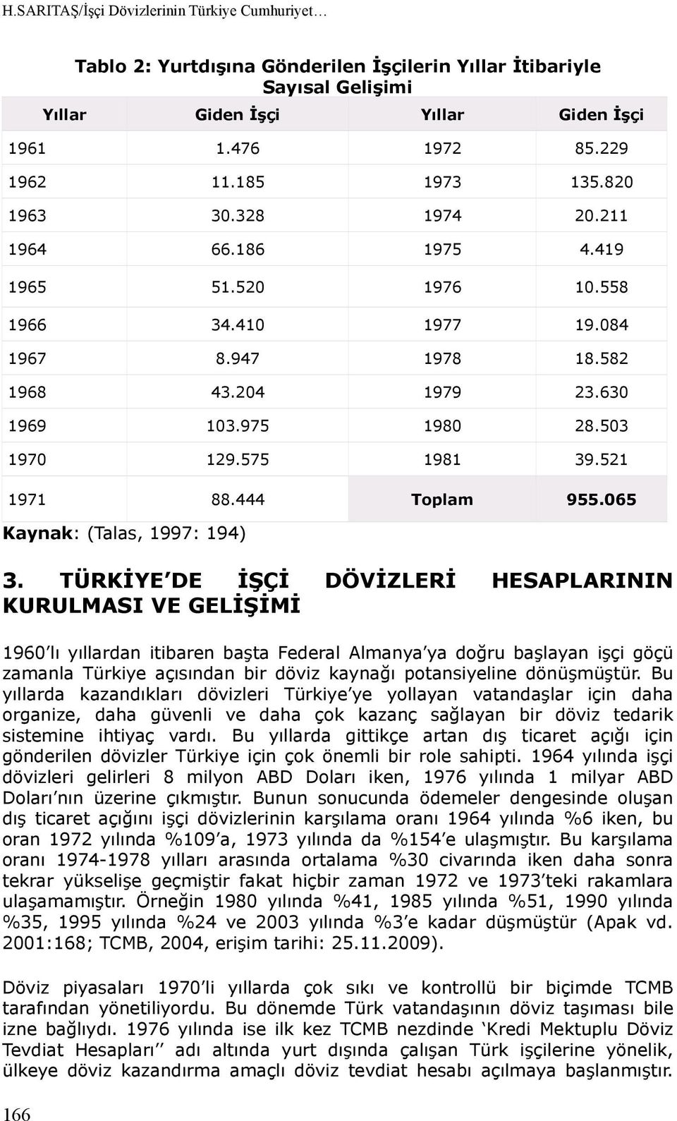 575 1981 39.521 1971 88.444 Toplam 955.065 Kaynak: (Talas, 1997: 194) 3.