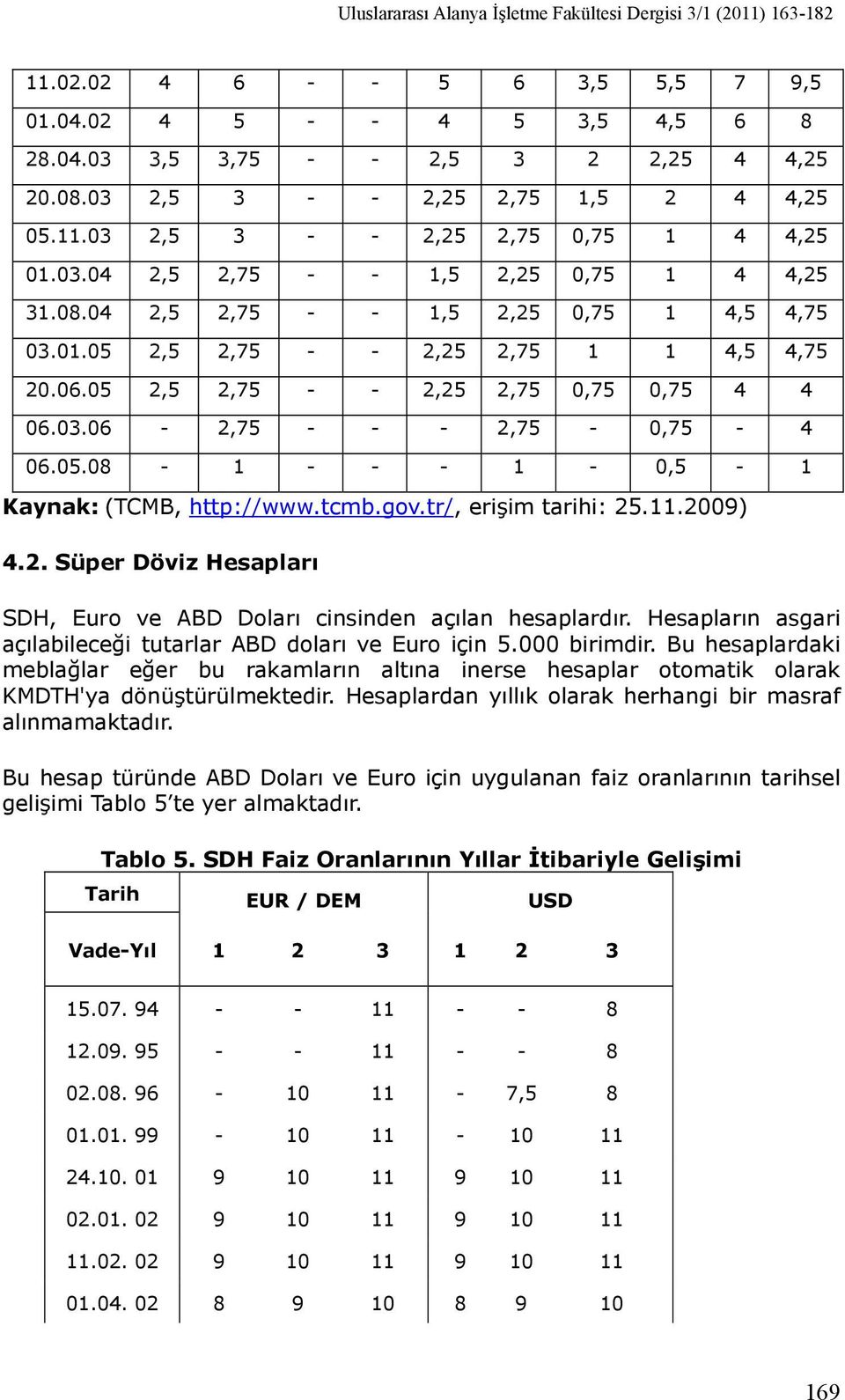 06.05 2,5 2,75 - - 2,25 2,75 0,75 0,75 4 4 06.03.06-2,75 - - - 2,75-0,75-4 06.05.08-1 - - - 1-0,5-1 Kaynak: (TCMB, http://www.tcmb.gov.tr/, erişim tarihi: 25.11.2009) 4.2. Süper Döviz Hesapları SDH, Euro ve ABD Doları cinsinden açılan hesaplardır.