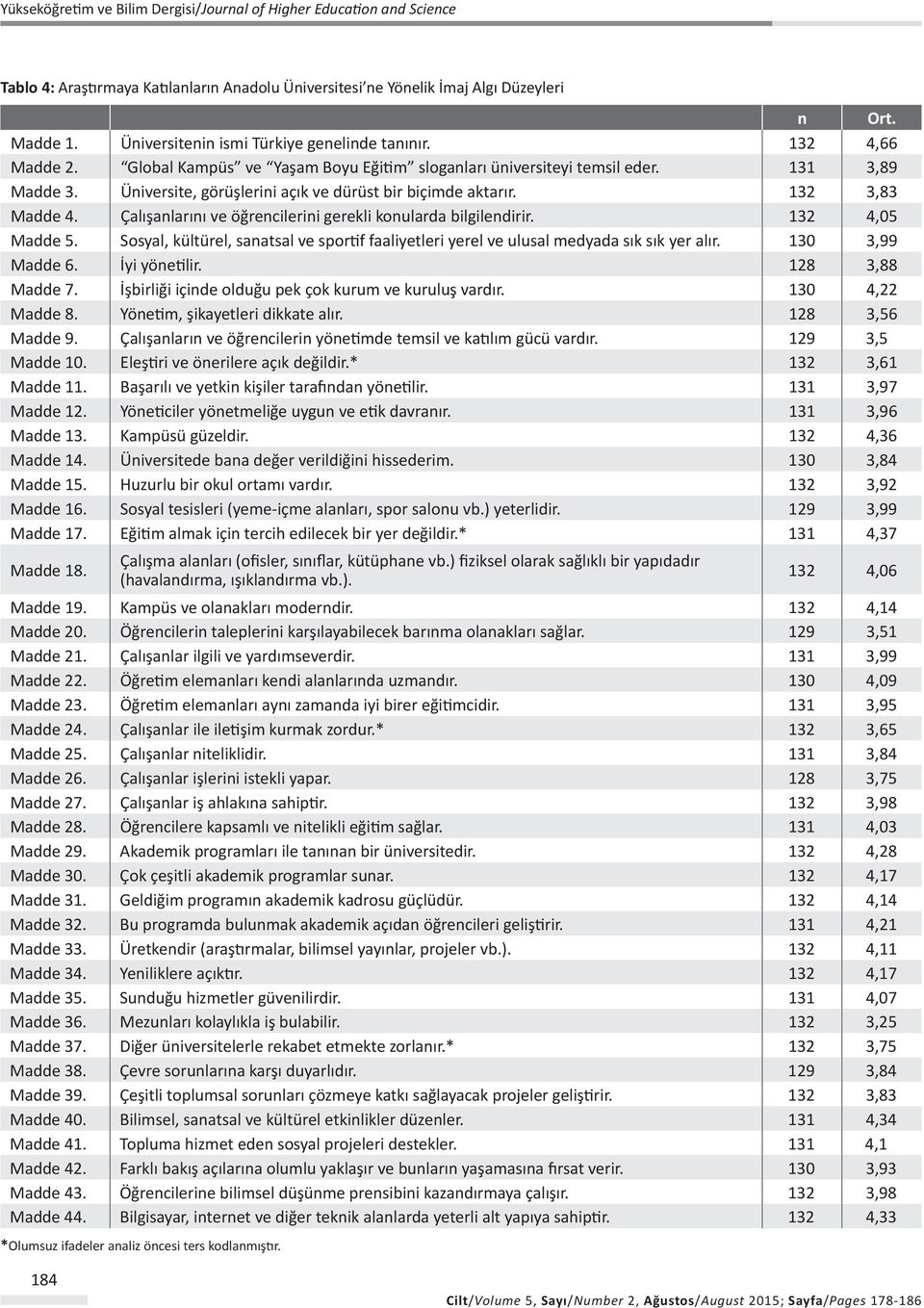 Çalışanlarını ve öğrencilerini gerekli konularda bilgilendirir. 132 4,05 Madde 5. Sosyal, kültürel, sanatsal ve sportif faaliyetleri yerel ve ulusal medyada sık sık yer alır. 130 3,99 Madde 6.