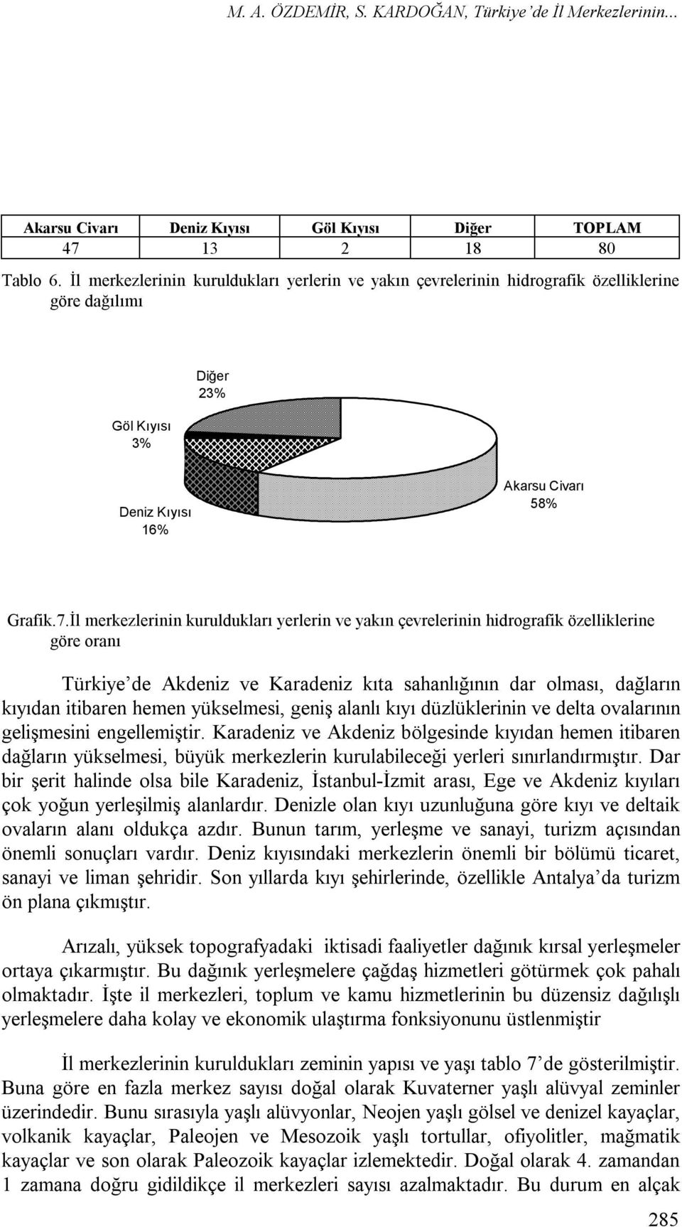 İl merkezlerinin kuruldukları yerlerin ve yakın çevrelerinin hidrografik özelliklerine göre oranı Türkiye de Akdeniz ve Karadeniz kıta sahanlığının dar olması, dağların kıyıdan itibaren hemen