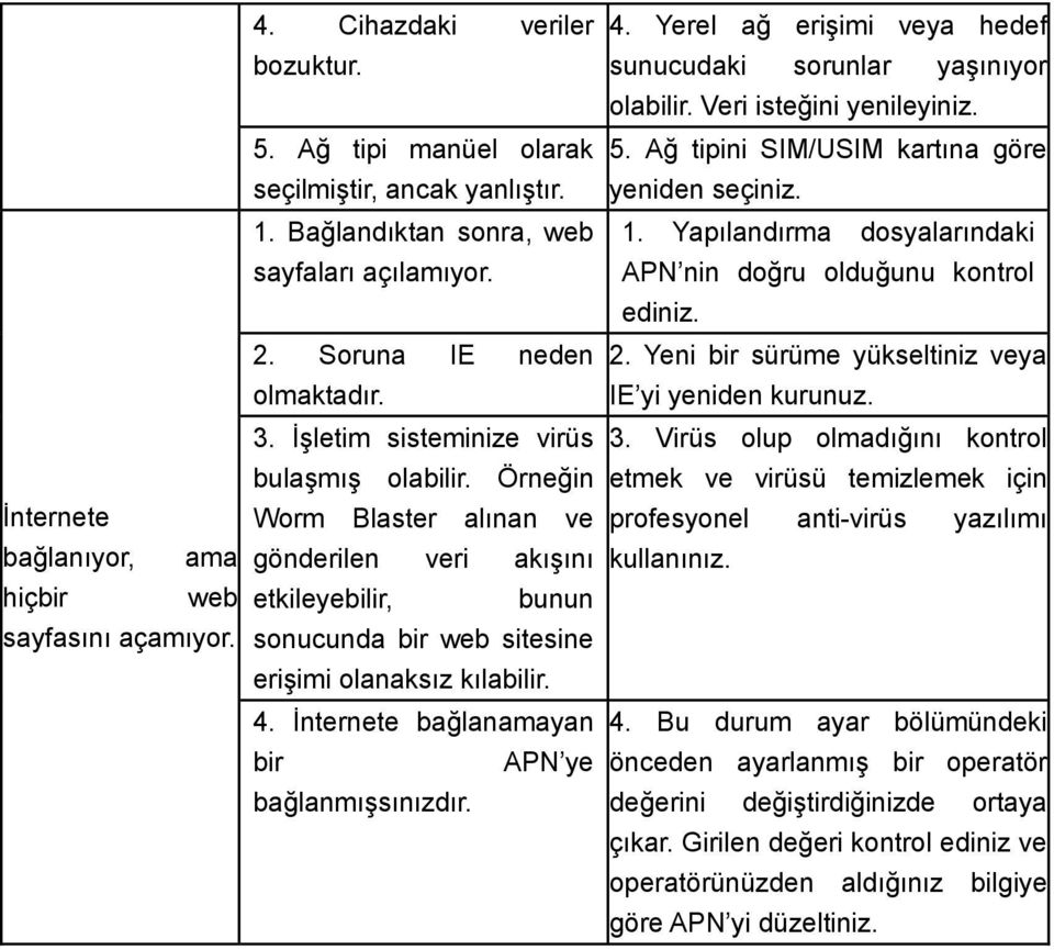 Soruna IE neden 2. Yeni bir sürüme yükseltiniz veya olmaktadır. IE yi yeniden kurunuz. 3. İşletim sisteminize virüs 3. Virüs olup olmadığını kontrol bulaşmış olabilir.