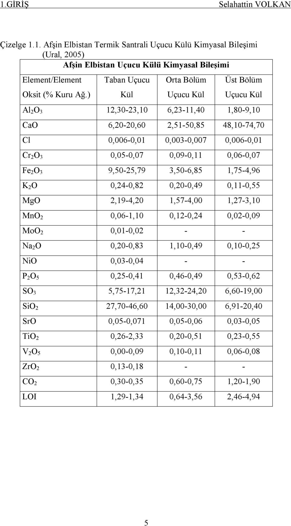 0,09-0,11 0,06-0,07 Fe 2 O 3 9,50-25,79 3,50-6,85 1,75-4,96 K 2 O 0,24-0,82 0,20-0,49 0,11-0,55 MgO 2,19-4,20 1,57-4,00 1,27-3,10 MnO 2 0,06-1,10 0,12-0,24 0,02-0,09 MoO 2 0,01-0,02 - - Na 2 O